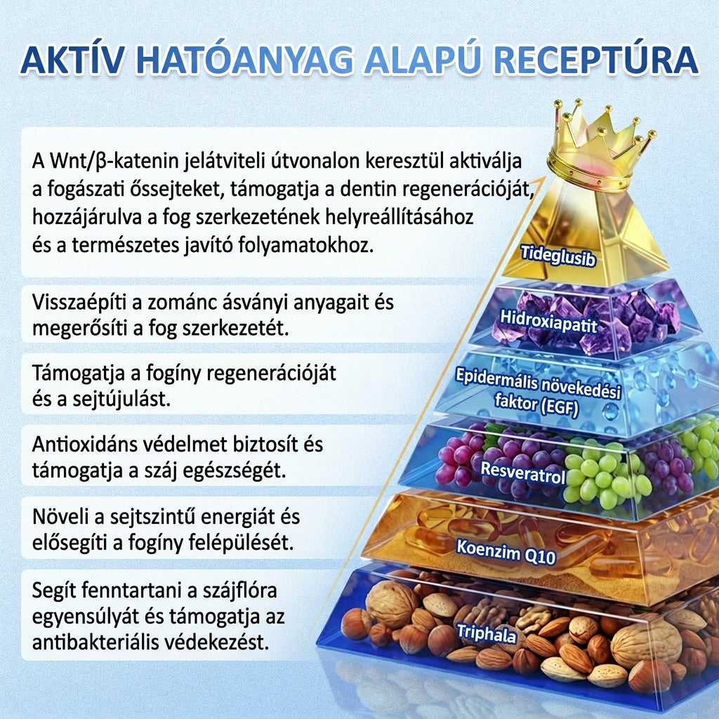 🇭🇺🦷 Mondj búcsút az érzékenységnek és kellemetlenségeknek! 𝐂𝐨𝐚𝐮𝐨𝐨® Tideglusib szájcsíkok – gyors regenerálás a fogaknak és az ínynek 😊
