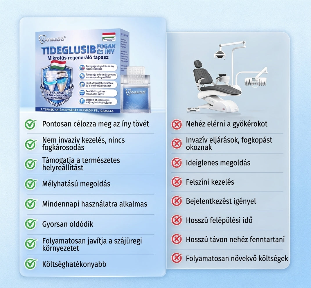 🇭🇺🦷 Mondj búcsút az érzékenységnek és kellemetlenségeknek! 𝐂𝐨𝐚𝐮𝐨𝐨® Tideglusib szájcsíkok – gyors regenerálás a fogaknak és az ínynek 😊